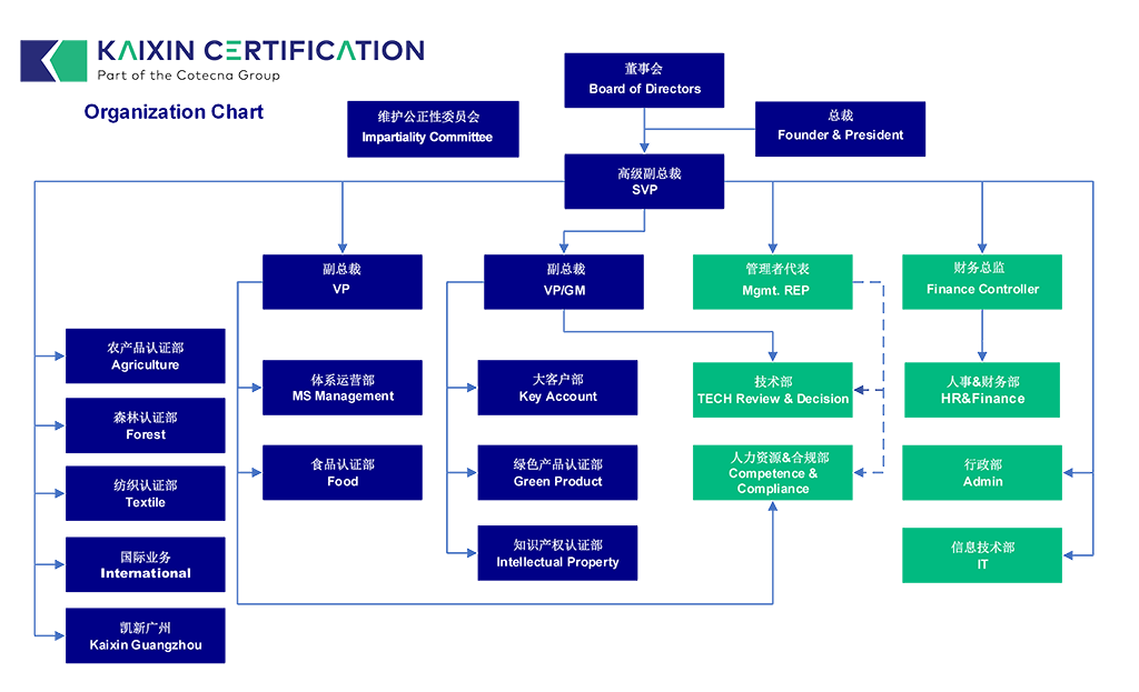 組織機(jī)構(gòu)圖.png